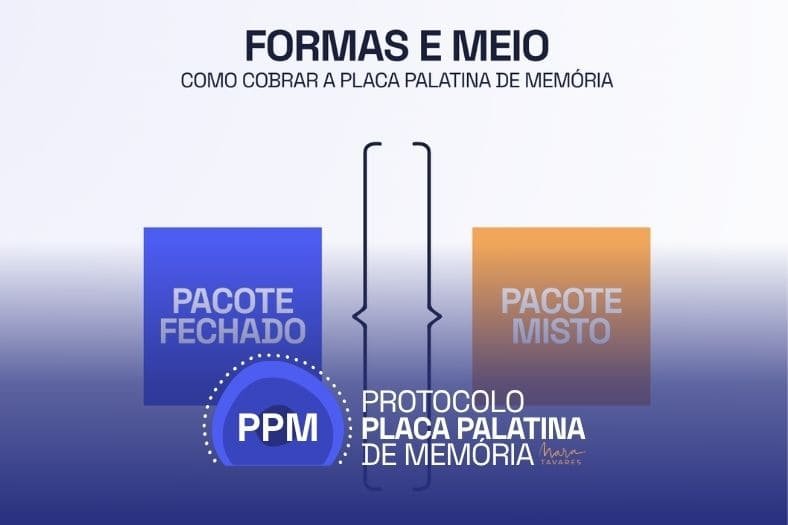 Como cobrar pelo tratamento com a Placa Palatina de Memória